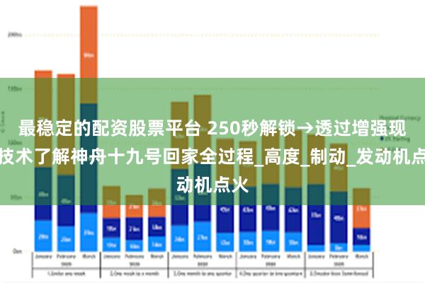 最稳定的配资股票平台 250秒解锁→透过增强现实技术了解神舟十九号回家全过程_高度_制动_发动机点火