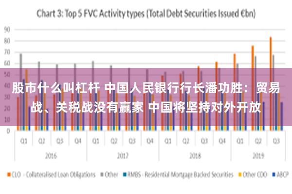 股市什么叫杠杆 中国人民银行行长潘功胜：贸易战、关税战没有赢家 中国将坚持对外开放