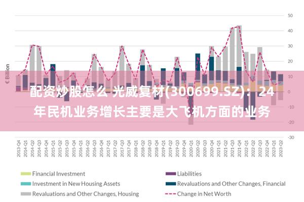 配资炒股怎么 光威复材(300699.SZ)：24年民机业务增长主要是大飞机方面的业务