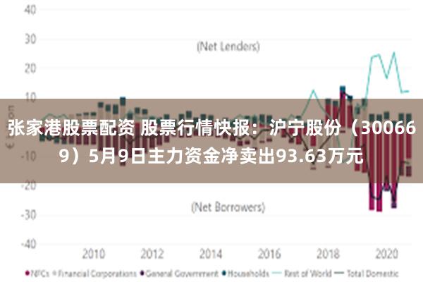 张家港股票配资 股票行情快报：沪宁股份（300669）5月9日主力资金净卖出93.63万元